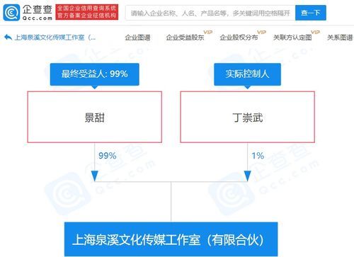 景甜在上海參股成立文化傳媒工作室